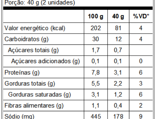 Destaque Sua Empresa no Competitivo Mercado de Alimentos com a Inclusão da Tabela Nutricional no Cardápio